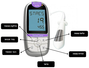 היי טאץ שור iTouch Sure 4